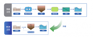 華特源“膜+吸附”黑科技引爆鹽湖大會